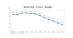 国家统计局：1—11月份，全国固定资
